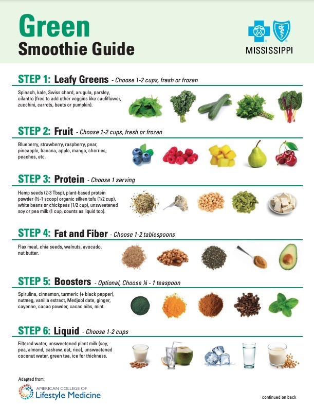 Green Smoothie Guide Handout Featured Image