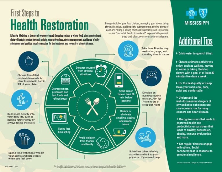 Health Restoration Handout Featured Image