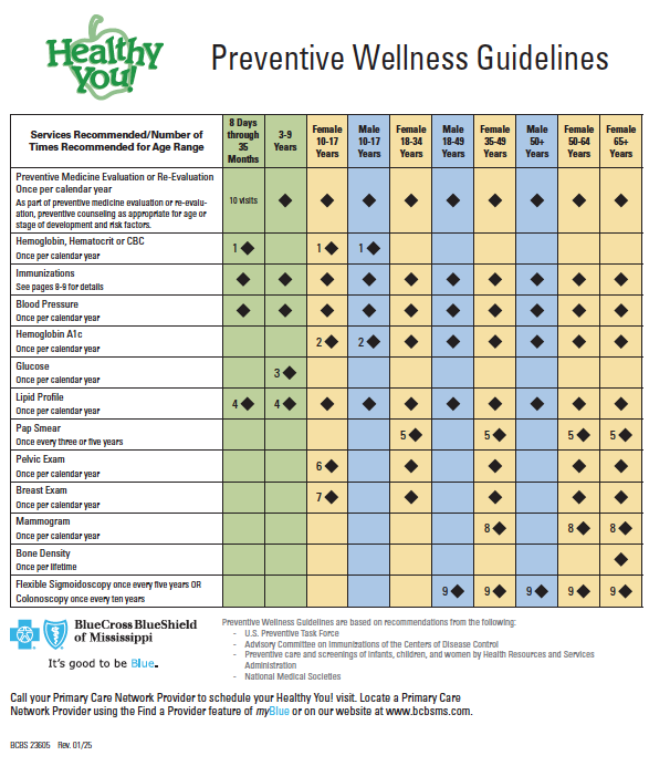 Healthy You! Preventative Wellness Guidelines Featured Image