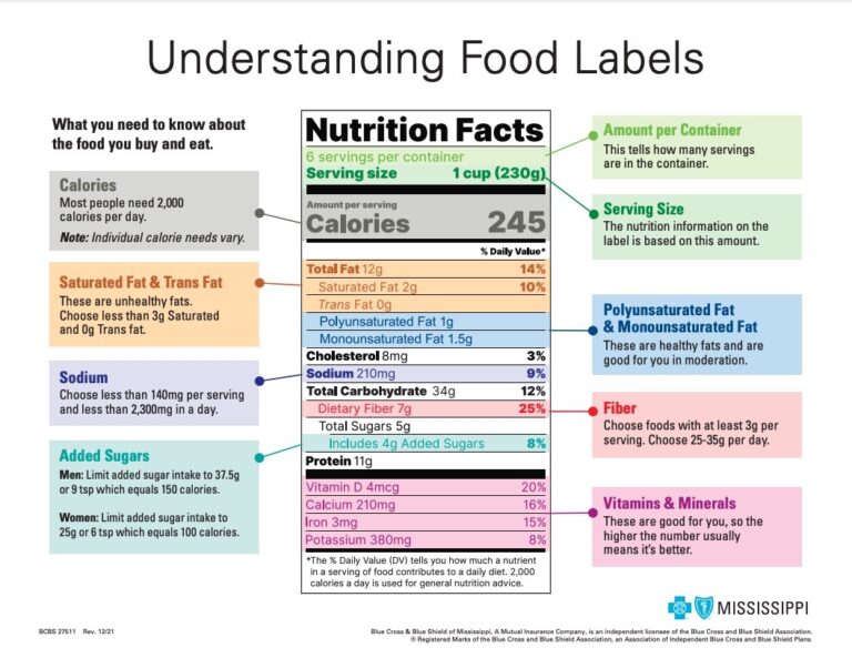 Understanding Food Labels Handout Featured Image